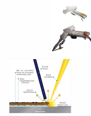 Portable Wobble Laser Welding Head , Laser Cleaning Head With 50mm Cleaning Area